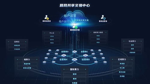 浪潮發(fā)布算力網(wǎng)絡(luò)共享交易中心，助推算網(wǎng)產(chǎn)業(yè)生態(tài)體系創(chuàng)新發(fā)展