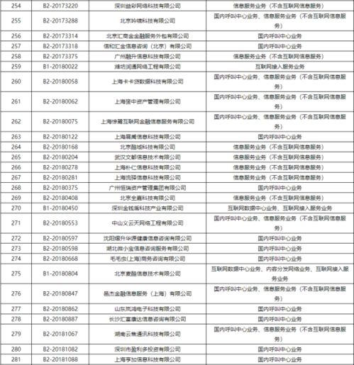 工信部依法注銷383家企業跨地區增值電信業務經營許可，規范第二類增值電信市場秩序