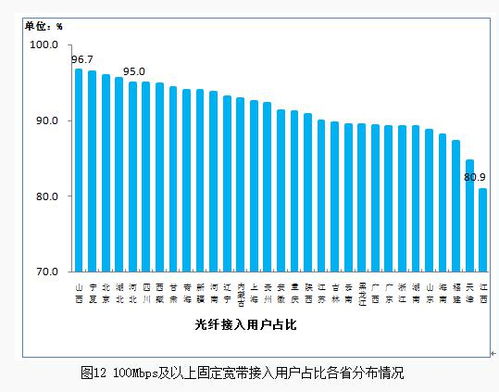 寬帶免費(fèi)提速背后 第二類增值電信業(yè)務(wù)的潛在風(fēng)險與注意事項
