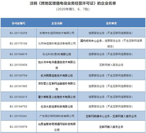 工信部依法注銷唯品會、歌華網絡等28家企業跨地區增值電信業務經營許可證，規范第二類增值電信業務市場秩序