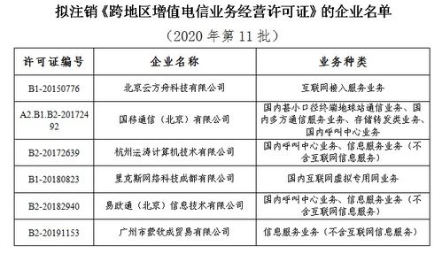工信部擬注銷6家企業跨地區增值電信業務經營許可，規范第二類增值電信市場秩序